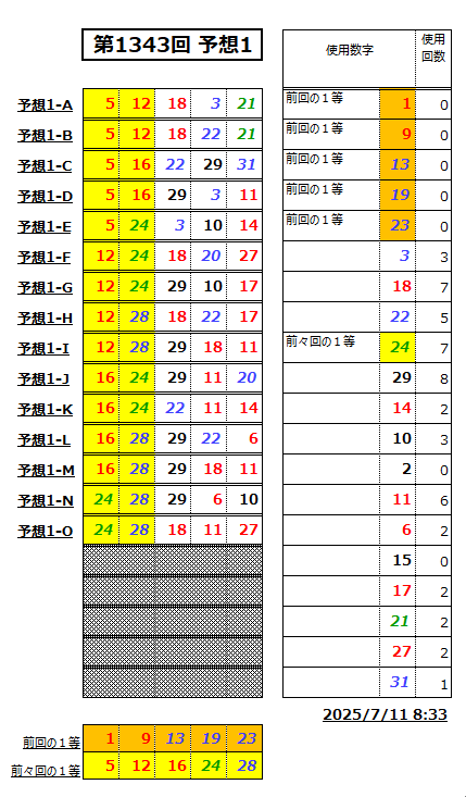 ミニロト予想1343-1