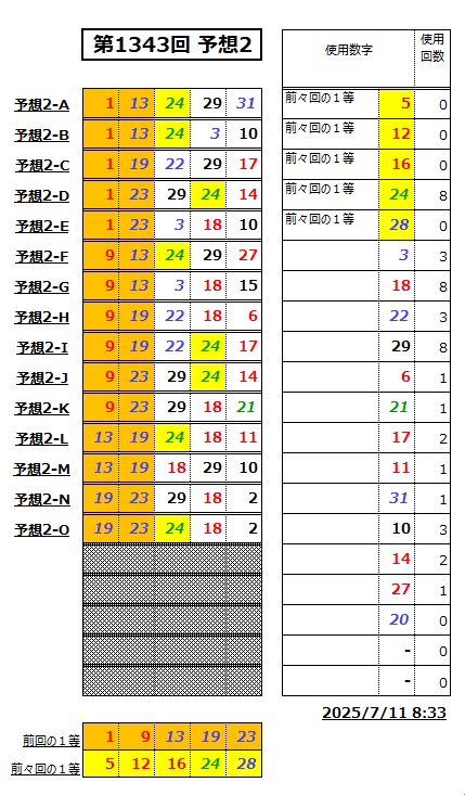 ミニロト予想1343-2