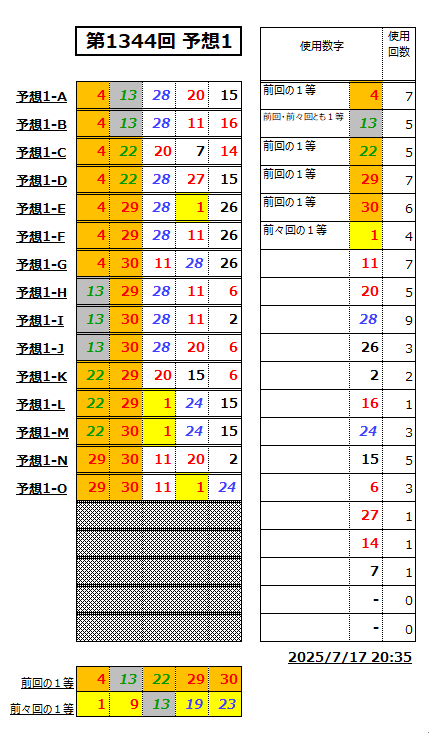 ミニロト予想1344-1