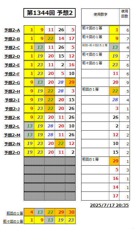 ミニロト予想1344-2