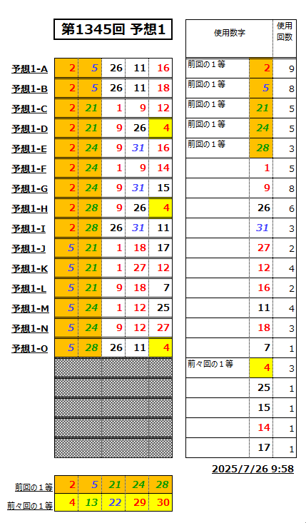 ミニロト予想1345-1
