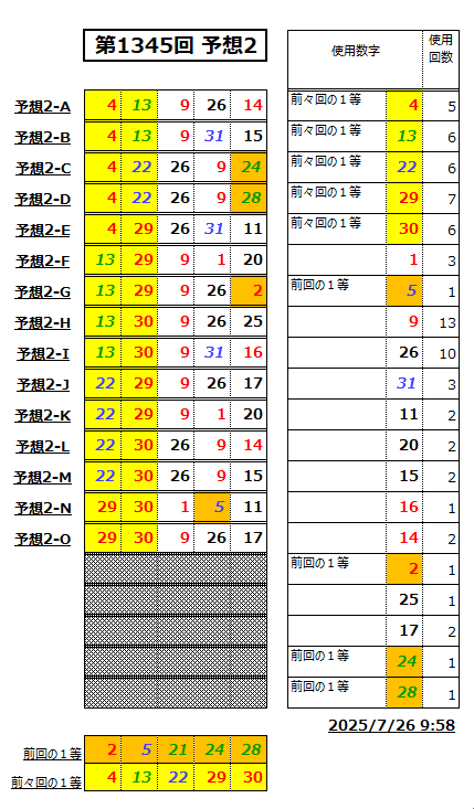 ミニロト予想1345-2