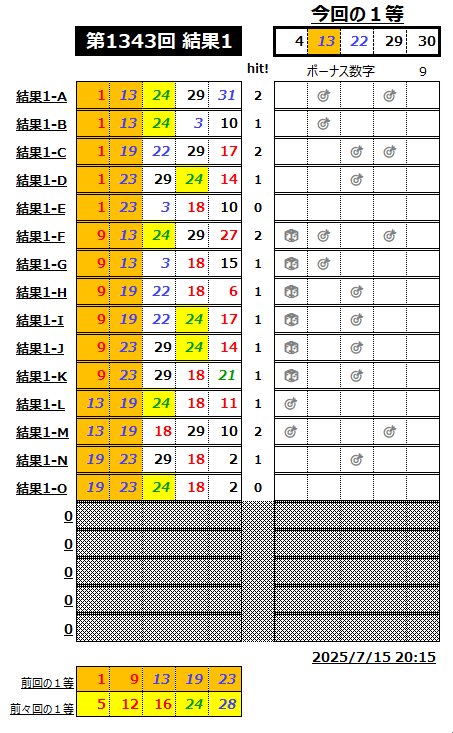 ミニロト結果1343-1