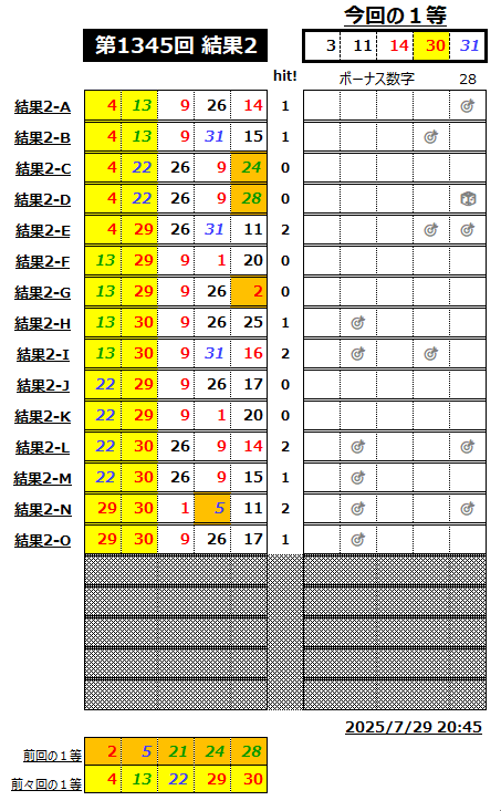 ミニロト結果1345-2