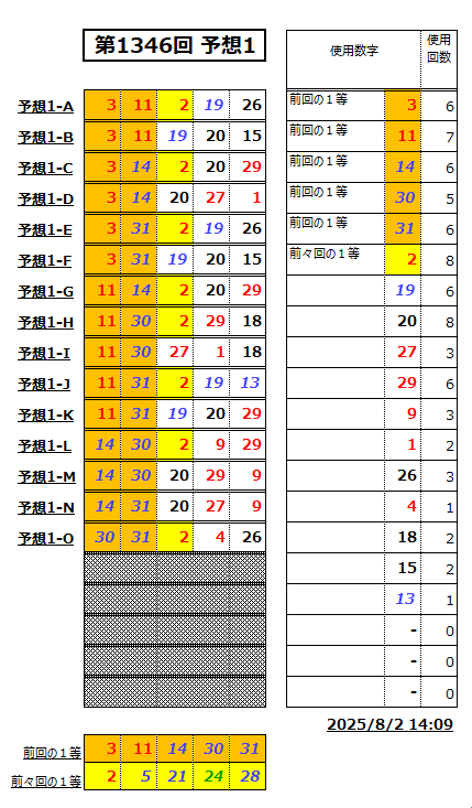 ミニロト予想1346-1