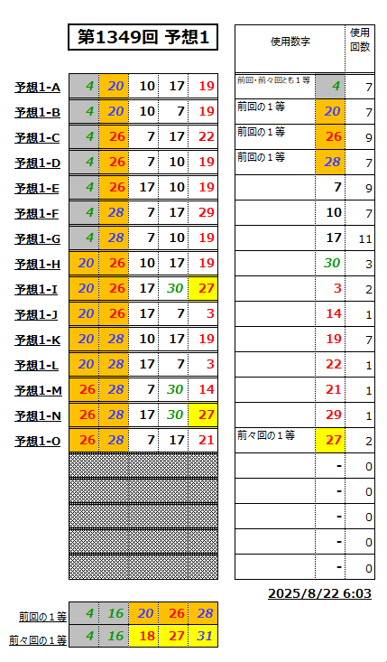ミニロト予想1349-1