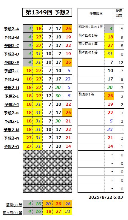 ミニロト予想1349-2