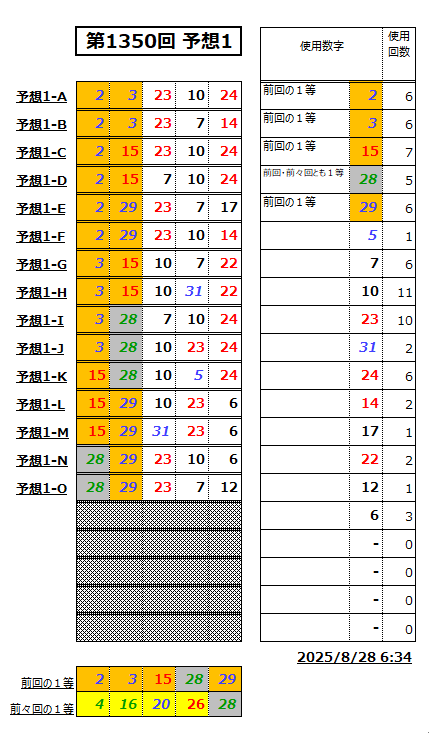ミニロト予想1350-1