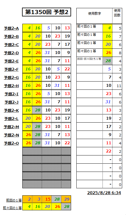 ミニロト予想1350-2