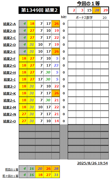 ミニロト結果1349-2