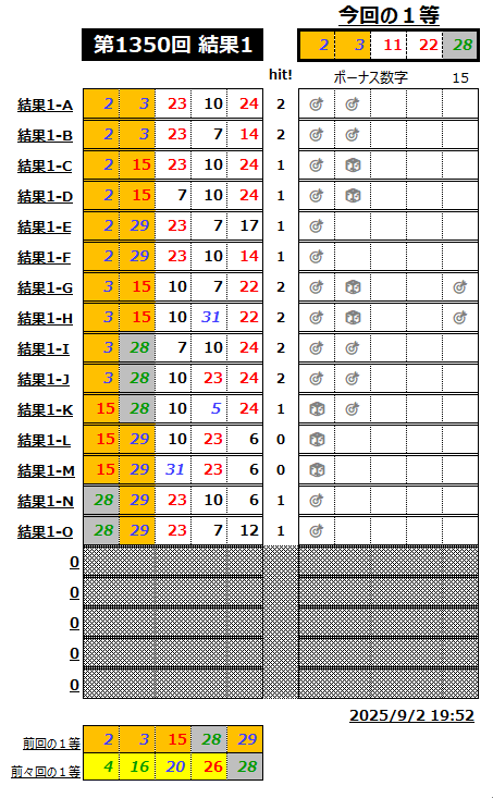 ミニロト結果1350-1