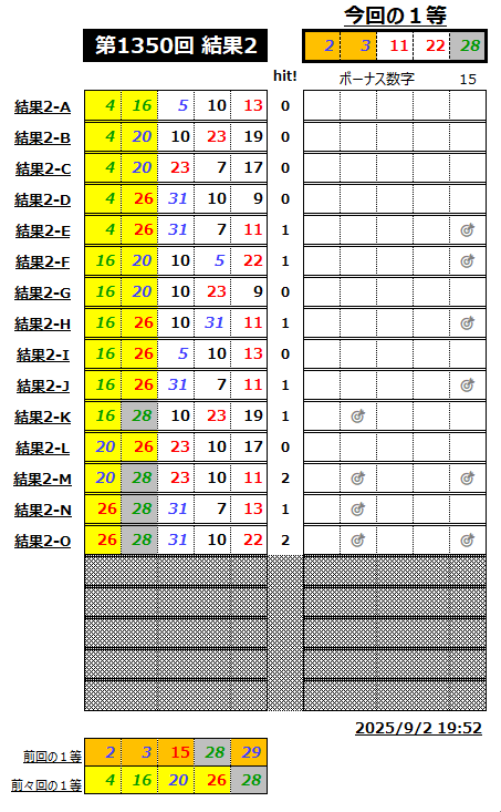 ミニロト結果1350-2