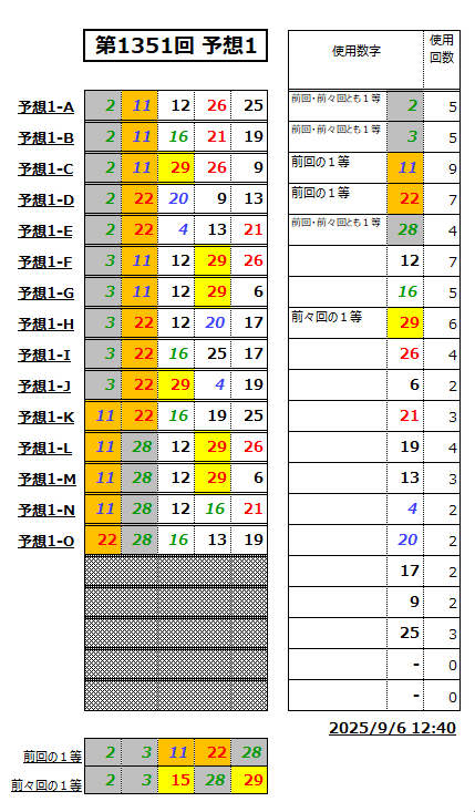 ミニロト予想1351-1