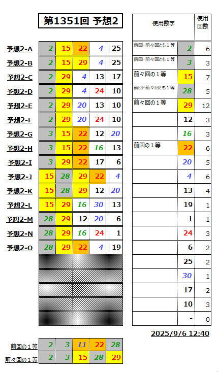 ミニロト予想1351-2