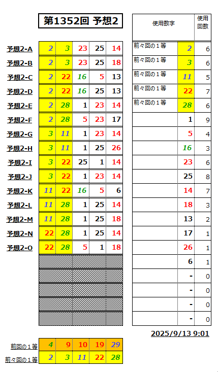 ミニロト予想1352-2