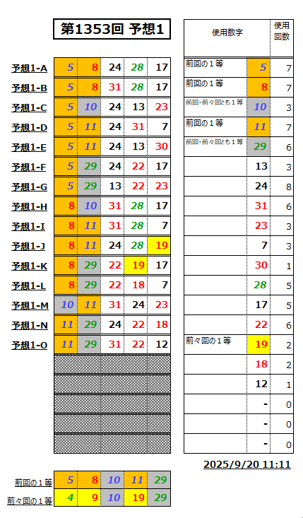 ミニロト予想1353-1