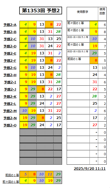 ミニロト予想1353-2