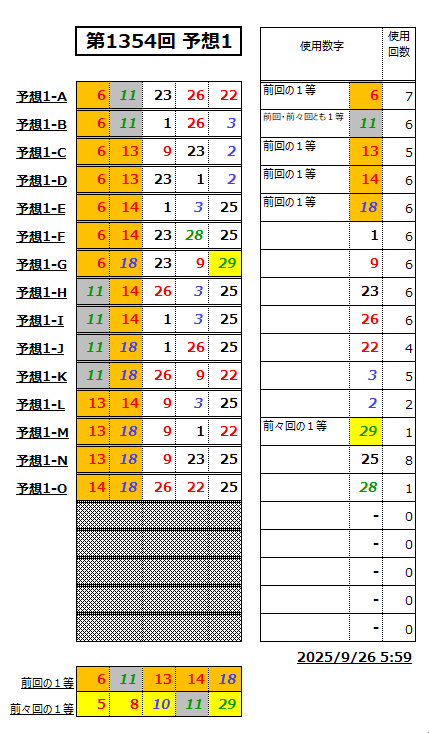 ミニロト予想1354-1