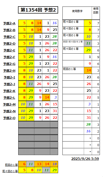 ミニロト予想1354-2