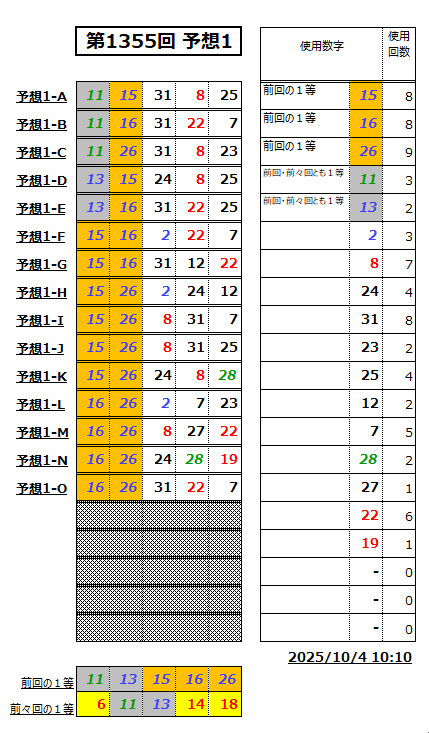 ミニロト予想1355-1
