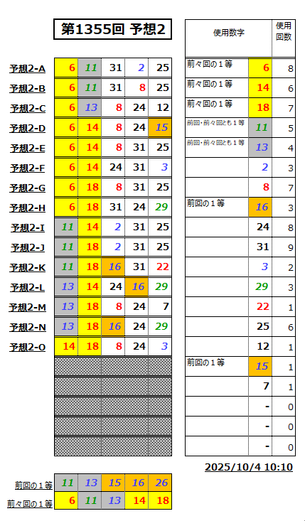 ミニロト予想1355-2