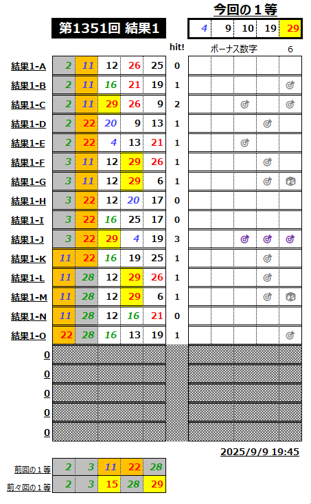 ミニロト結果1351-1