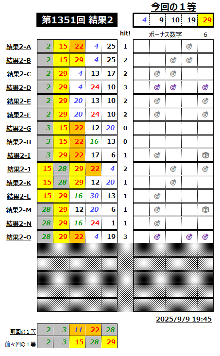 ミニロト結果1351-2