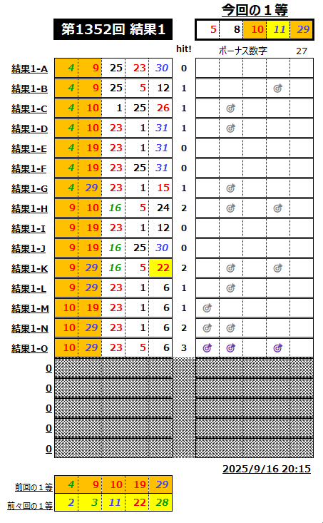 ミニロト結果1352-1