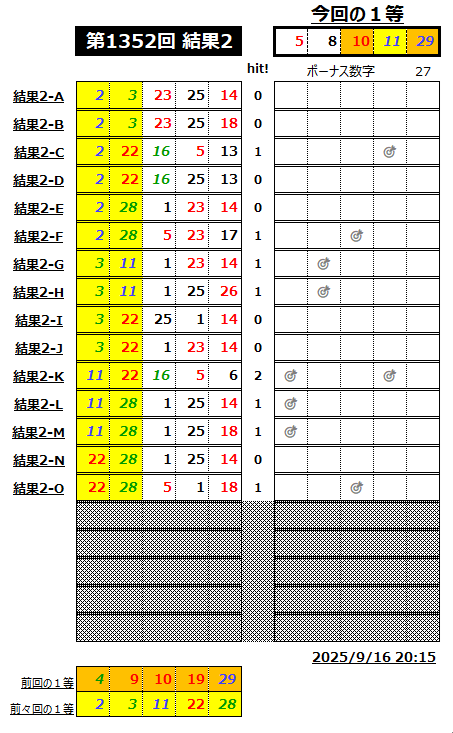 ミニロト結果1352-2