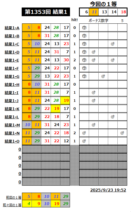 ミニロト結果1353-1