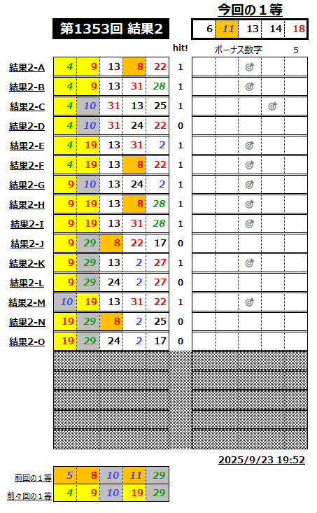 ミニロト結果1353-2