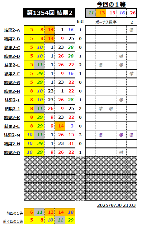 ミニロト結果1354-2