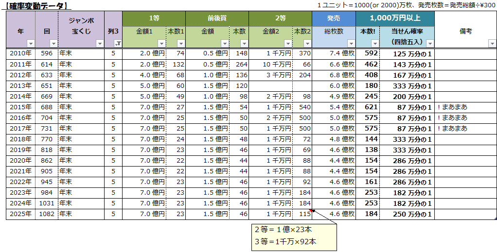 確率計算表