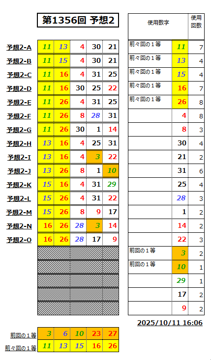 ミニロト予想1356-2