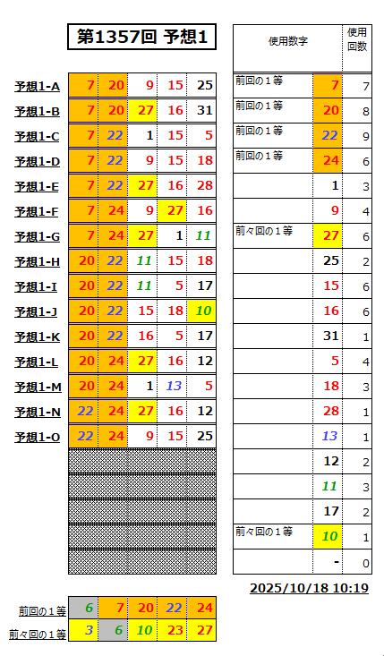 ミニロト予想1357-1