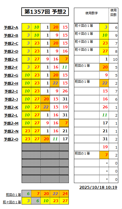 ミニロト予想1357-2