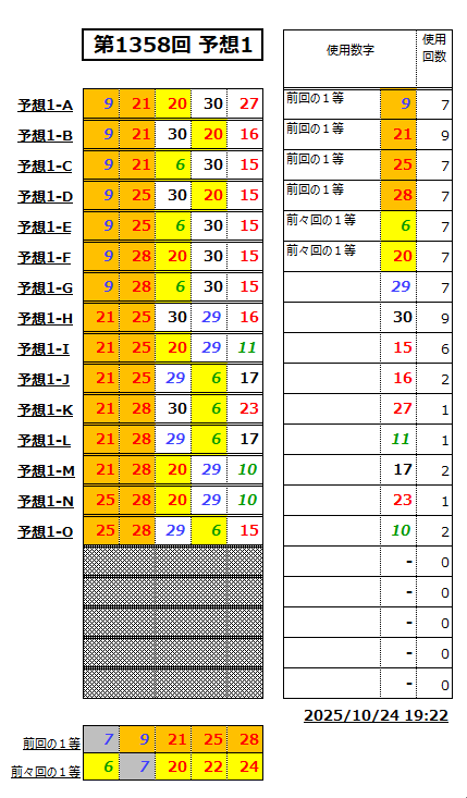 ミニロト予想1358-1