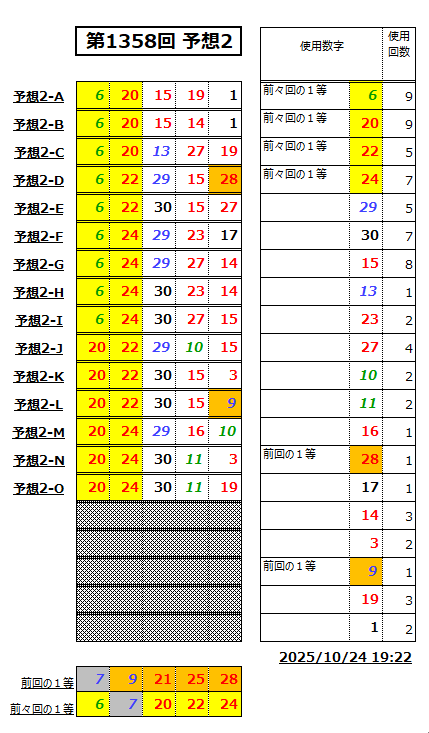 ミニロト予想1358-2