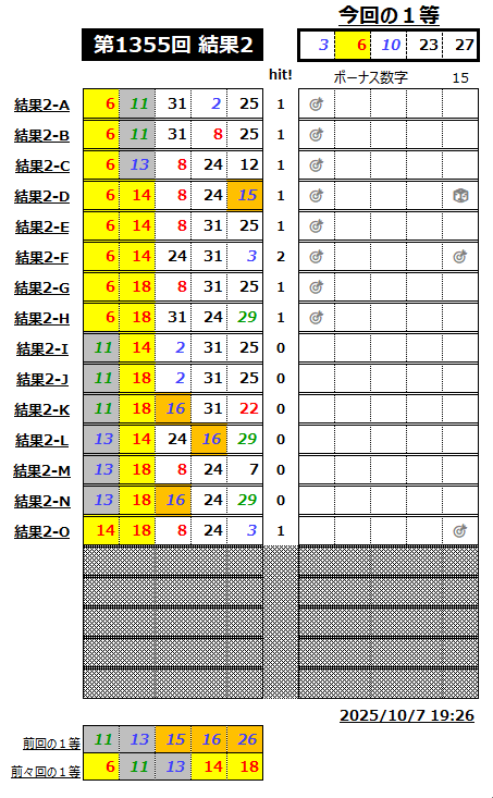 ミニロト結果1355-2