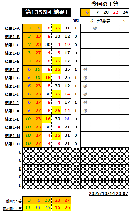 ミニロト結果1356-1