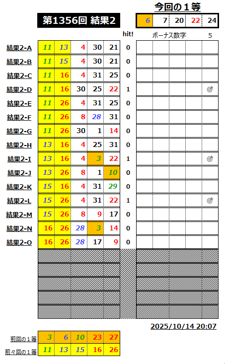 ミニロト結果1356-2