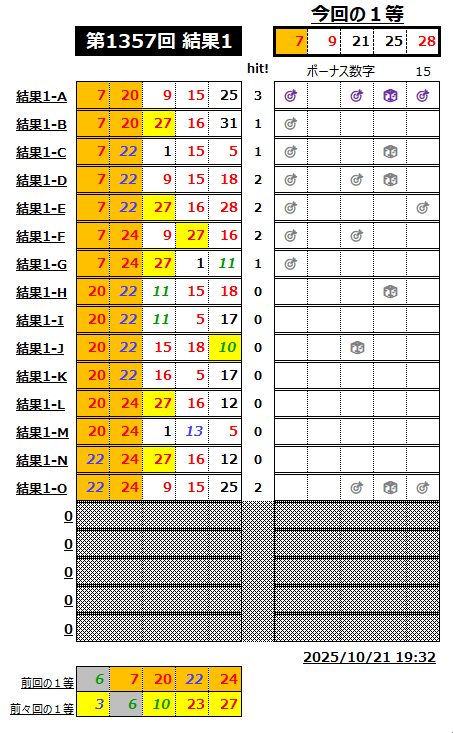 ミニロト結果1357-1