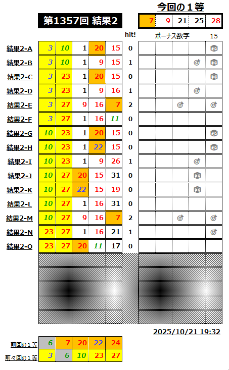ミニロト結果1357-2