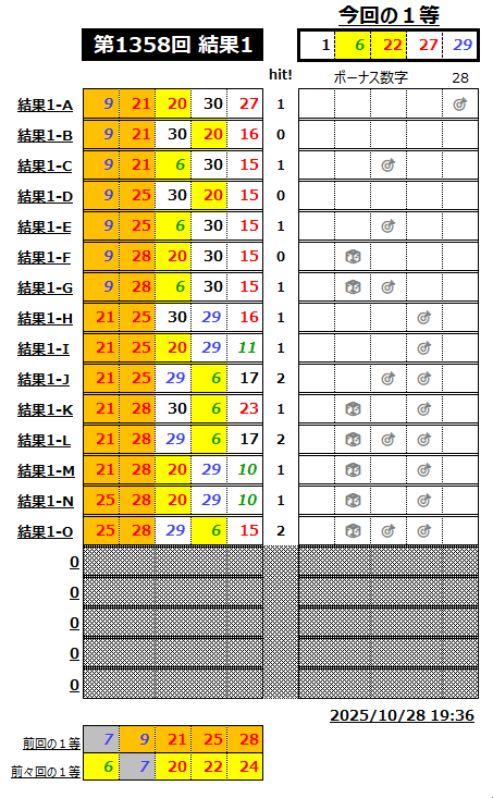 ミニロト結果1358-1