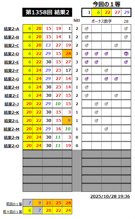 ミニロト結果1358-2