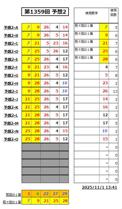 ミニロト予想1359-2