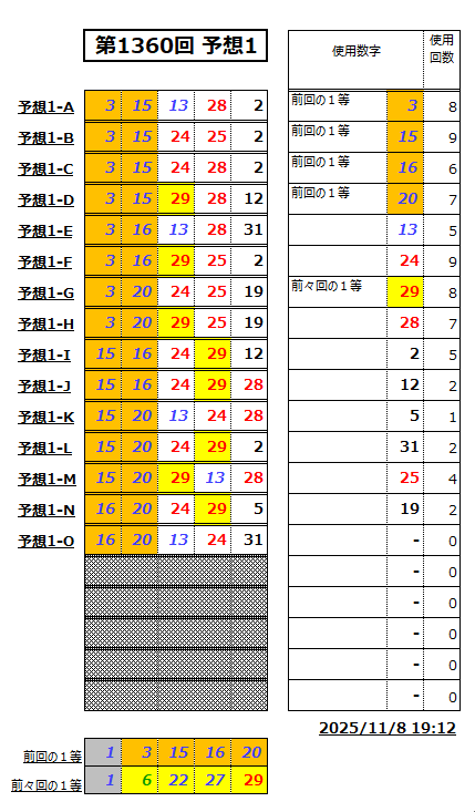 ミニロト予想1360-1