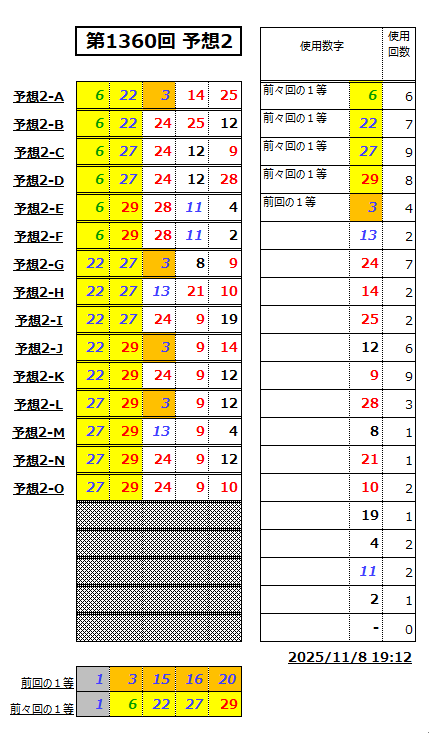 ミニロト予想1360-2