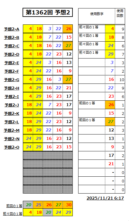 ミニロト予想1362-2