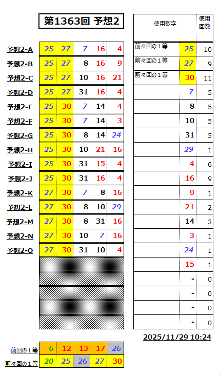 ミニロト予想1363-2